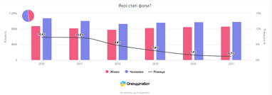 Как росли налоговые сборы ФЛП за 10 лет (инфографика)