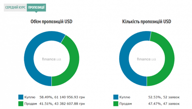 Курс наличного доллара