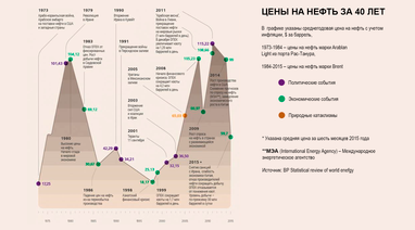 Назар Халавка : Глобальная проблема энергетики: чего ожидать от цен на нефть в будущем?