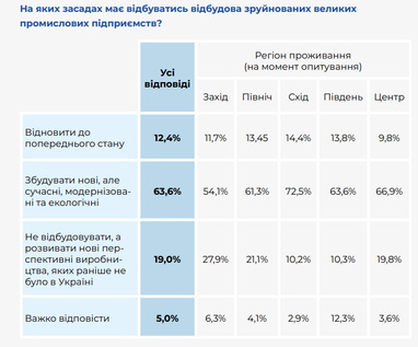 Інфографіка: DiXi Group