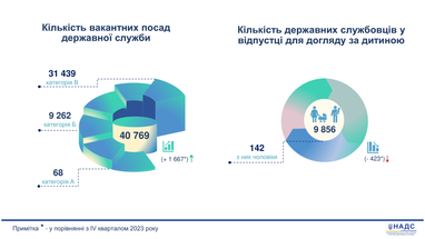 Інфографіка: НАДС
