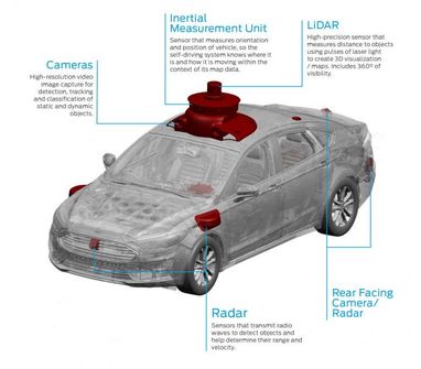 Ford показав тізер свого першого безпілотного автомобіля