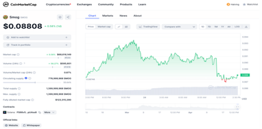 Мем-токены остаются в трендах рынка — какую криптовалюту купить в апреле?