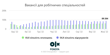 Інфографіка: Опендатабот
