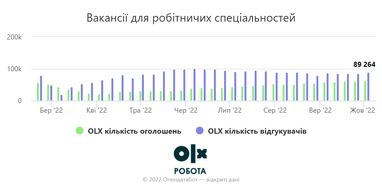 Інфографіка: Опендатабот
