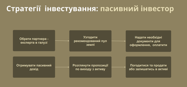 Експерт розповів, чим відрізняються пасивні та активні інвестиції у земельні ділянки