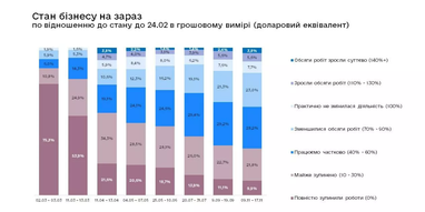 Інфографіка: business.diia.gov.ua