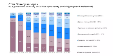 Инфографика: business.diia.gov.ua
