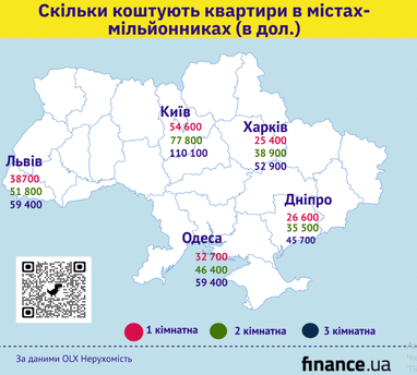 Ціни на житло: скільки коштує купити квартиру в Києві (інфографіка)