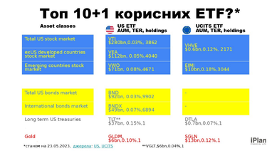 Названо топ-10 ETF, на які варто звернути увагу