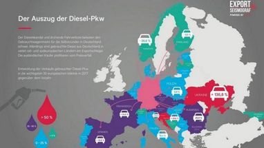 Списані дизельні авто з Німеччини заполонили Україну (інфографіка)