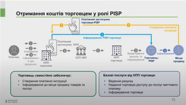 QR-код НБУ для обмена реквизитами: о новых правилах с ноября