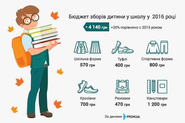 Скільки коштує зібрати дитину в школу: аналіз цін 2016 року (інфографіка)