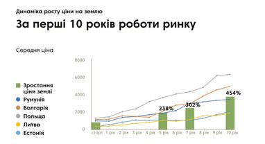 Хто зараз інвестує в землю. Портрет інвестора