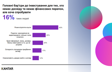 Три ключові напрями, в які інвестують українці під час війни (дослідження)