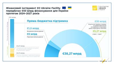 Інфографіка: Мінфін