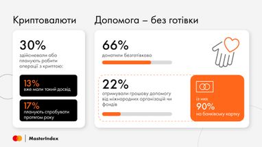 Инфографика: MasterIndex
