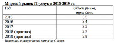 IT України. Допомагати не можна заважати