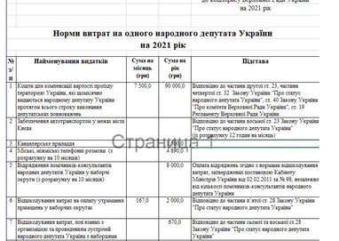 Зарплати нардепів перерахують: Рада показала видатки на 2021-й