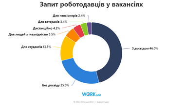 Інфографіка: Опендатабот