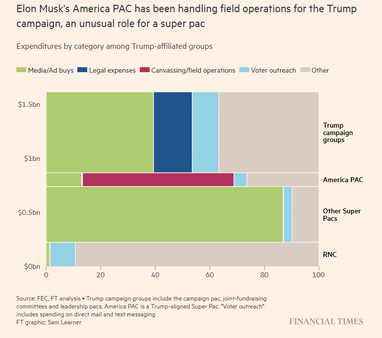 Інфографіка: Financial Times