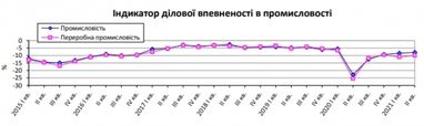 Промышленники улучшили ожидания на 2021 год