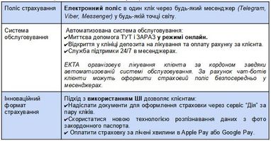 Як штучний інтелект може змінити страхову галузь