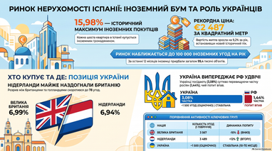 <i>Инфографика создана finance.ua с помощью ИИ</i>