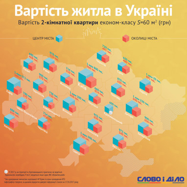 Почем жилье: стоимость квартир эконом-класса в новостройках Украины