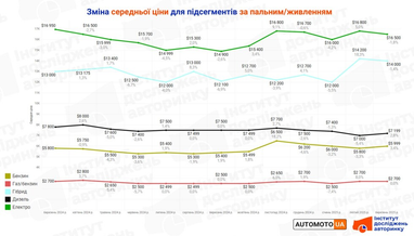 График: eauto.org.ua