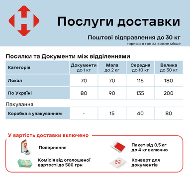 Тарифи на поштові відправлення до 30 кг
