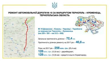 В уряді заявили, що "Укравтодор" не буде платити за неякісні дороги