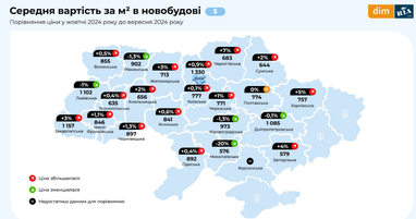 Середня вартість квартири в новобудові у жовтні: всі регіони (інфографіка)