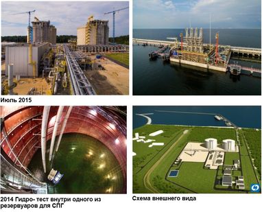 Александр Лактионов: Второй пошел, кто будет третьим? СПГ-терминал в Польше введен в эксплуатацию
