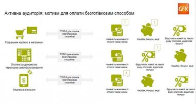 Що заважає українцям розраховуватися безготівковим способом (дослідження)