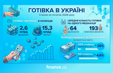 5 причин, почему наличность актуальна даже в эпоху цифрового развития