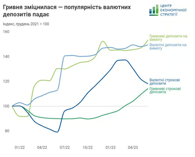 Инфографика: ces.org.ua
