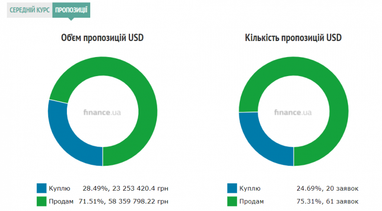 Курс наличного доллара