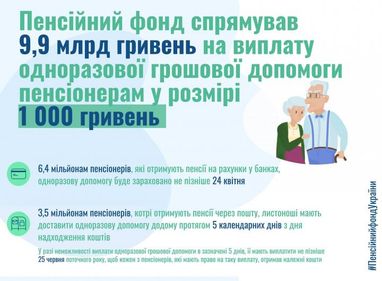 ПФ спрямував мільярди на виплату "президентської" тисячі