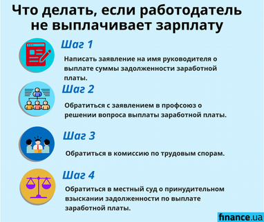 Что делать, если работодатель не выплачивает зарплату (инфографика)