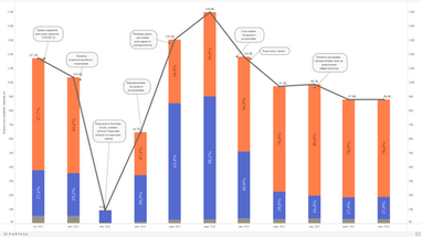 Украинский авторынок в 2022 году: основные события, повлиявшие на отрасль