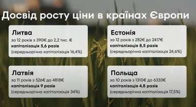 Сколько можно заработать на инвестициях в землю — ответ эксперта