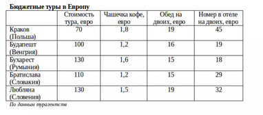 Кисло-солодке слово "безвіз": чи кинуться українці до Європи?