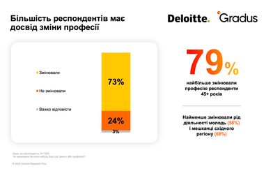 Дефицит кадров: спасет ли Украину переквалификация женщин и людей старшего возраста