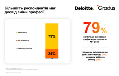 Дефицит кадров: спасет ли Украину переквалификация женщин и людей старшего возраста