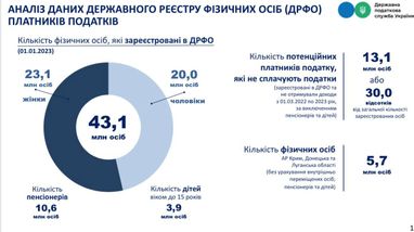 Инфографика: Telegram Даниила Гетманцева