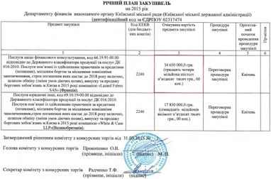 Сколько киевляне заплатят за долги "предшественников"