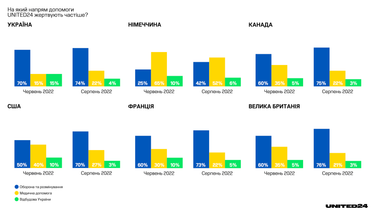 Інфографіка: https://u24.gov.ua/