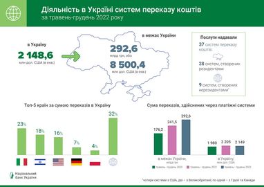 Инфографика: НБУ