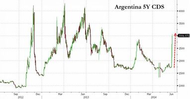Аргентина готовит сложную реструктуризацию долга